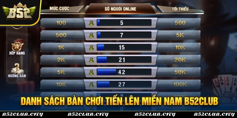 Game bài B52Club tiến lên miền nam quy tụ danh sách bàn chơi đa dạng
