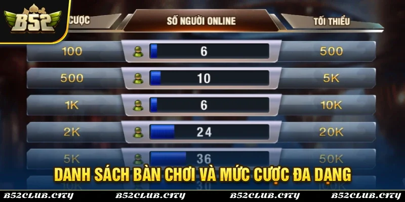 Danh sách bàn chơi game bài B52Club đa đạng